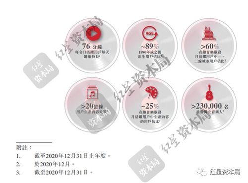 網(wǎng)易云音樂的上半場與下半場